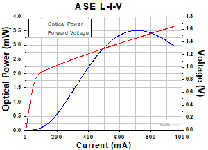 BOA1550S Spectrum