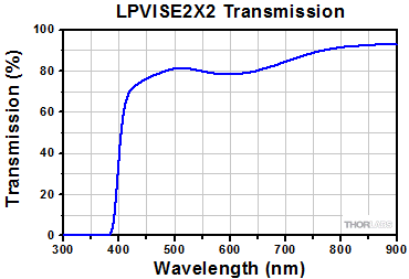 Transmission