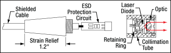 Laser Diode Collimation and Focusing Tubes