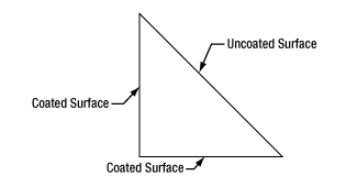 Prism Schematic