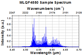 Spectrum