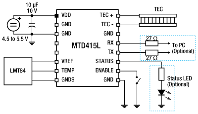 MTD415L Sample Application