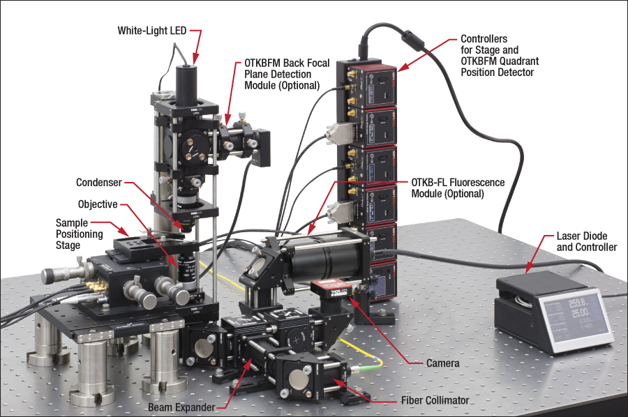 Complete OTKB System