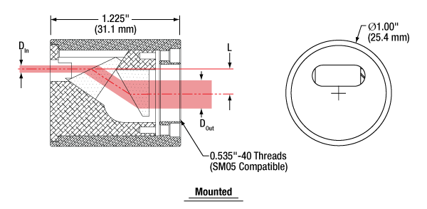 Schematic of Mounted Anamorphic Prism Pairs