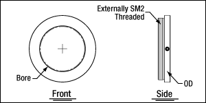 SM1 Series Adapters