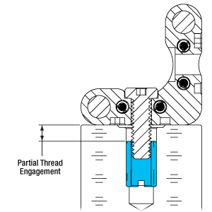 Polaris Post Mounting