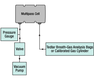 Multipass Cell Applications