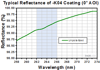 NB1-K04 Reflectivity