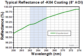 NB1-K04 Reflectivity