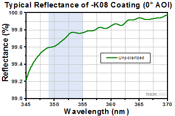 NB1-K08 Reflectivity
