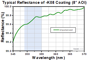 NB1-K08 Reflectivity