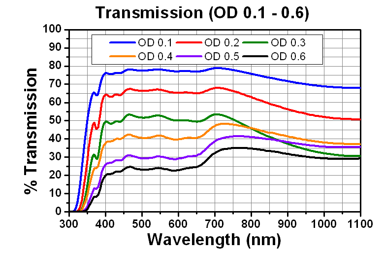 Mounted Absorptive Neutral Density Filters