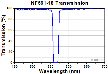 NF561-18 Transmission