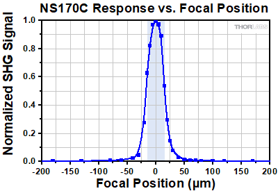 NS170C Focal Position