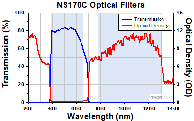 NS170C Filter Transmission