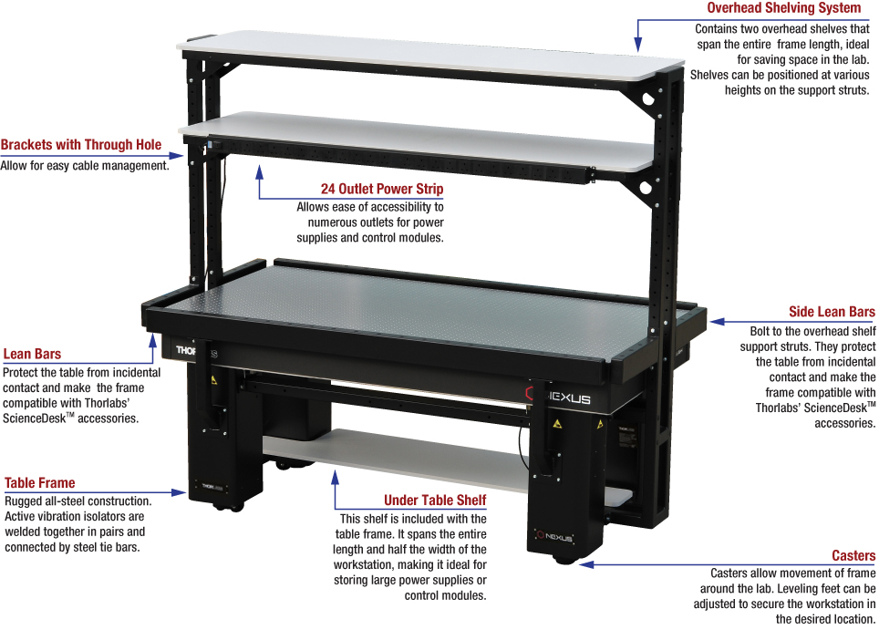 Active-Air Table Workstation