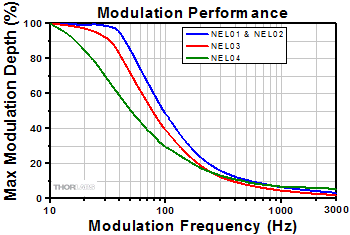 Noise Eater Feedback Detector Normalized Responsivity