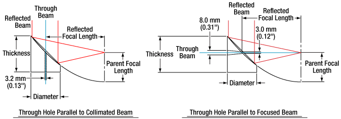 Off Axis Parabolic Mirror Drawing