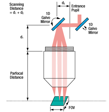 2D Galvo Mirror Schematic