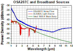 Power Spectral Density Comparison