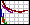 Power Density Graph