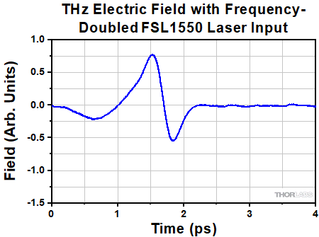 PCA800 Electric Field
