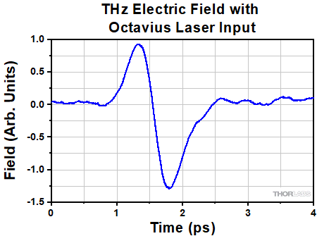 PCA800 THz Electric Field