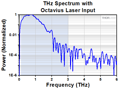 PCA800 Spectrum
