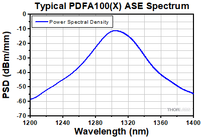 PDFA ASE Spectrum