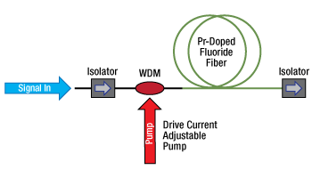 PDFA Internal Schematic