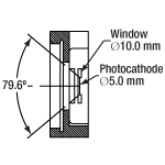 Collection Angle of PMT2100 Series