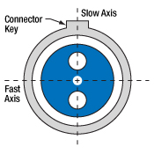 PM Patch Cable Cross Section