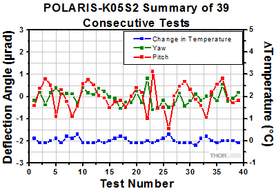 Polaris-K05S2 Thermal Shock Tests