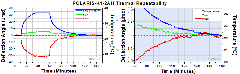 POLARIS-K1-2AH Thermal Data