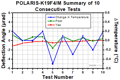 Polaris-K1F6 Thermal Repeatability