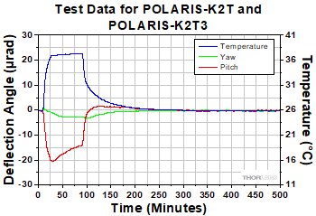 Sample Test Data