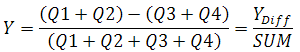 Y Position Equation