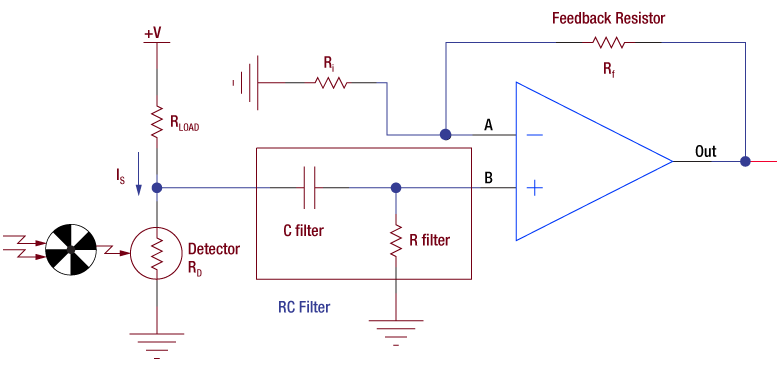 Photodiodes and Photoconductors Tutorials