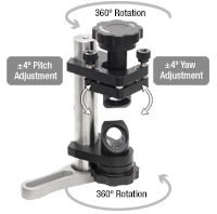 Periscope Assembly