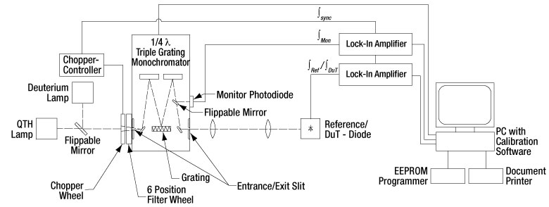 Photodiode_Block-Diagram