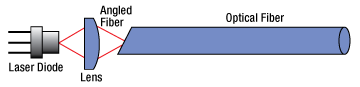 Laser Diode Pigtailing