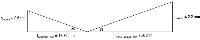 Spatial Filter Diagram