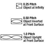 GRIN Lens Pitch