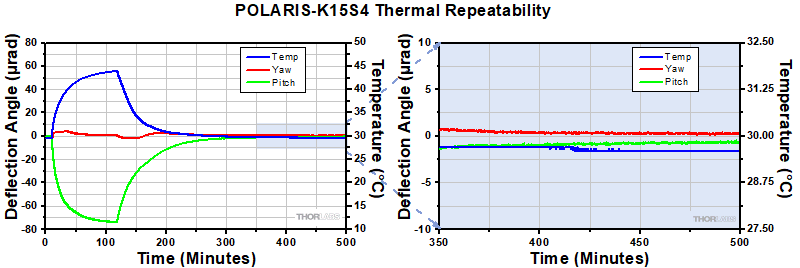POLARIS-K1VS2 Thermal Data