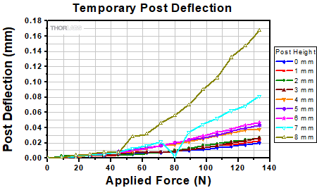 Polaris Table Distortion