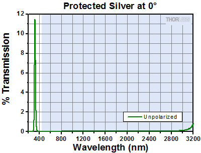 P01 Transmission