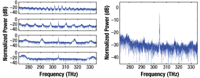 Figure 2: OSA in Pulsed Mode