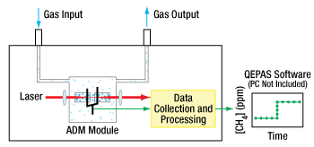 QEPAS Schematic Diagram