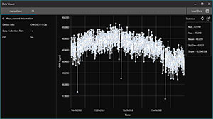 Data Viewer and Statistical Analysis in QEPAS Software