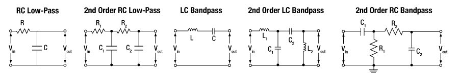 RLC Circuits